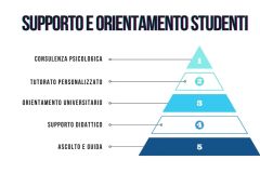 Orientamento 2024 -2025