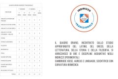 Orientamento 2024 -2025